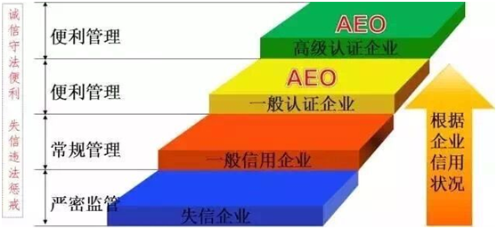 云顶集团3118acm供应链顺利通过“AEO高级认证企业”认证