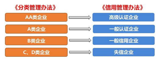 云顶集团3118acm供应链顺利通过“AEO高级认证企业”认证